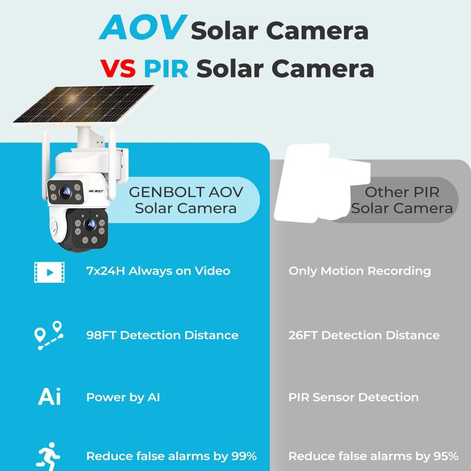 Solar Security Camera with 24/7 Recording (Dual Lens 2K WiFi): image 8